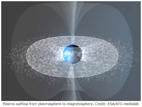 Cluster spacecraft detects elusive space wind